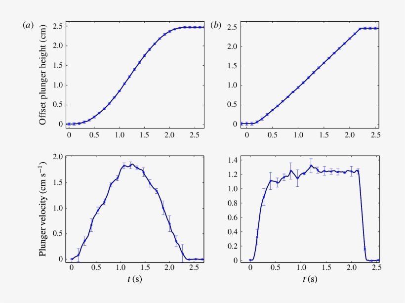 Colour Online) Plunger Driving Programs. Both Plunger - Diagram, transparent png download