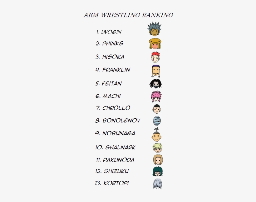 Bakadata Hunter X Hunter 373 Chapter Full Translation - Phantom Troupe Members Ranked, transparent png download