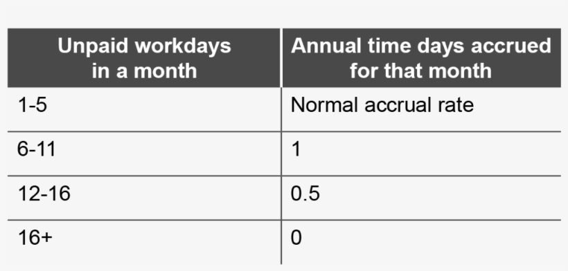 Proration Of Annual Time During A Month In Which Unpaid - You Re John Fucking Lennon, transparent png download