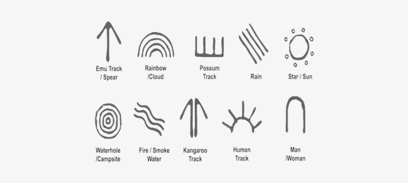 Aboriginal Face Painting And Body Painting Symbols - Aboriginal Symbols, transparent png download