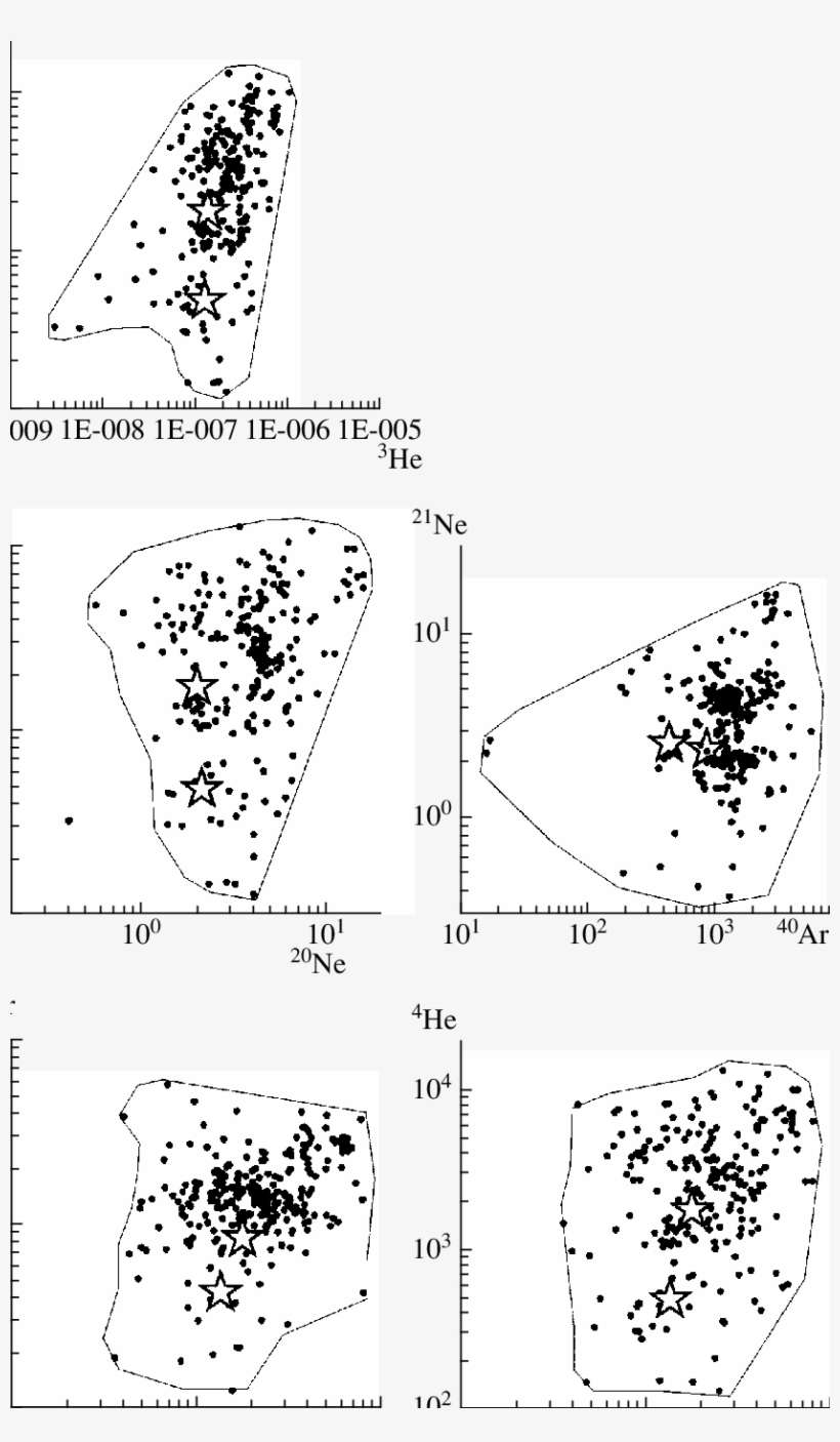 Concentrations Of Helium, Neon, And Argon Isotopes - Diagram, transparent png download