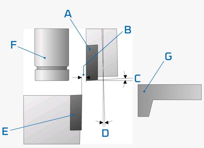 Fundamental Parts Guillotine Shear - Shear, transparent png download