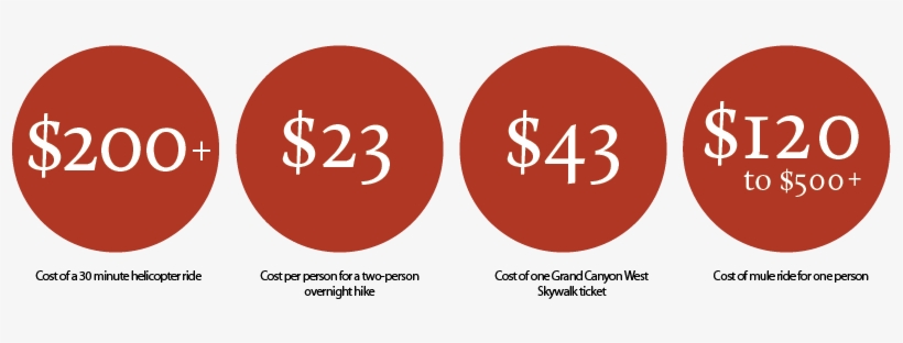 Grand Canyon Activity Prices - Cost Grand Canyon Skywalk Price, transparent png download