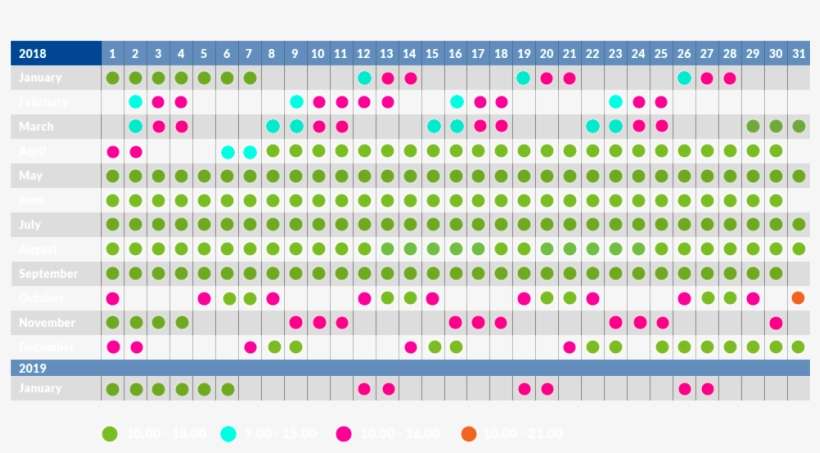 Sealife 2018 No Serale Uk - Gardaland Opening Times 2017, transparent png download