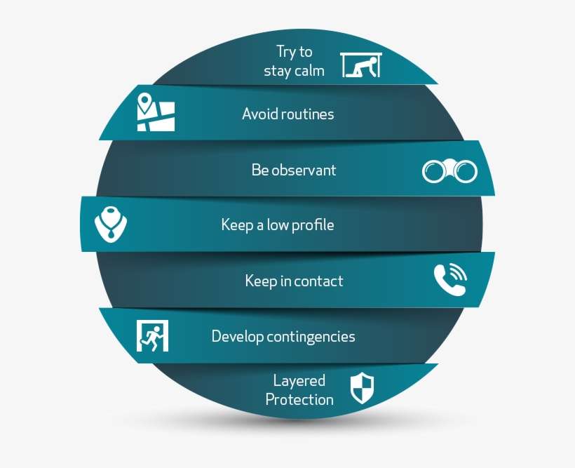 Golden Rules Web - Circle, transparent png download