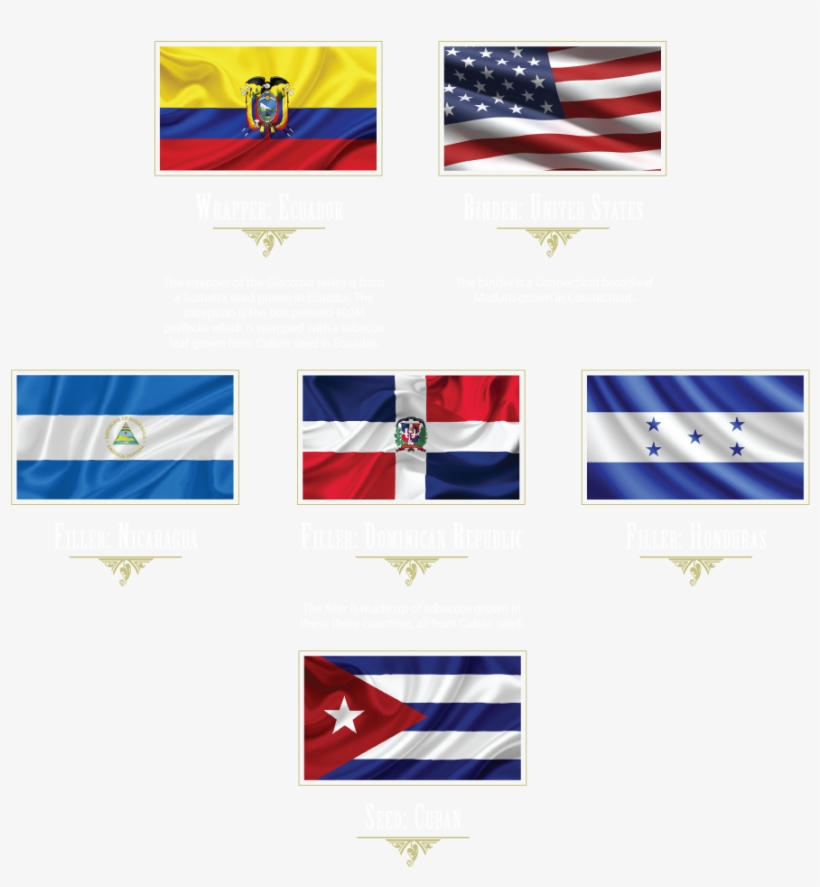 Nicaragua And The Dominican Republic, And Are All From - Dominican Republic And Honduras, transparent png download