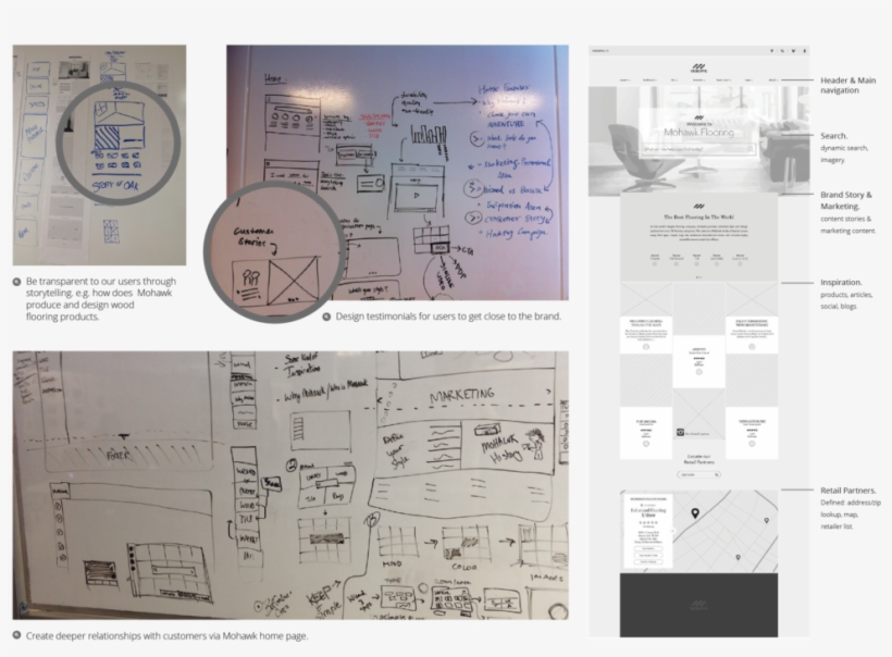 2018 Portfolio Deck-63 - Diagram, transparent png download