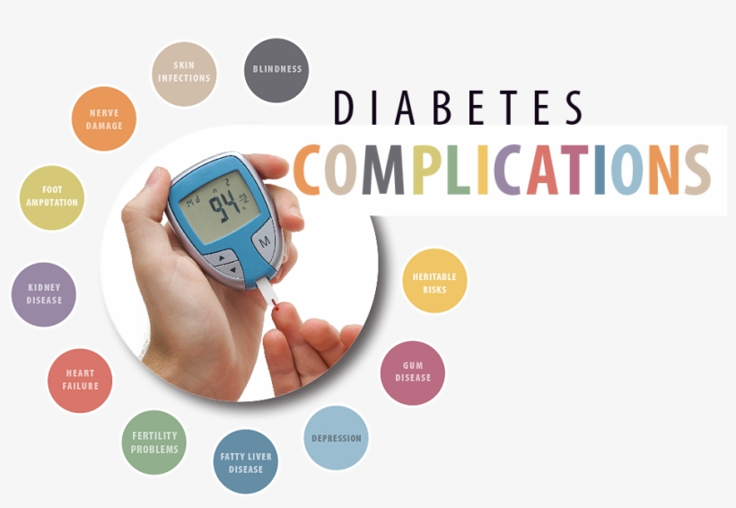 What Is Diabetes - Complications Of Diabetes Poster, transparent png download