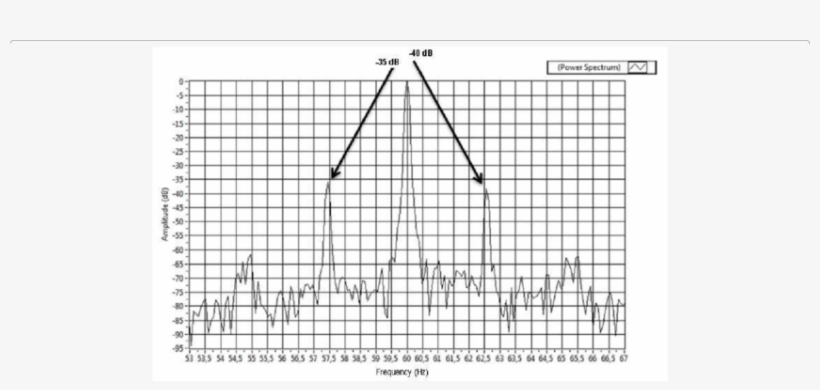 Current Spectrum For Two Broken Bars - Make A Attendance Sheet Monthly, transparent png download