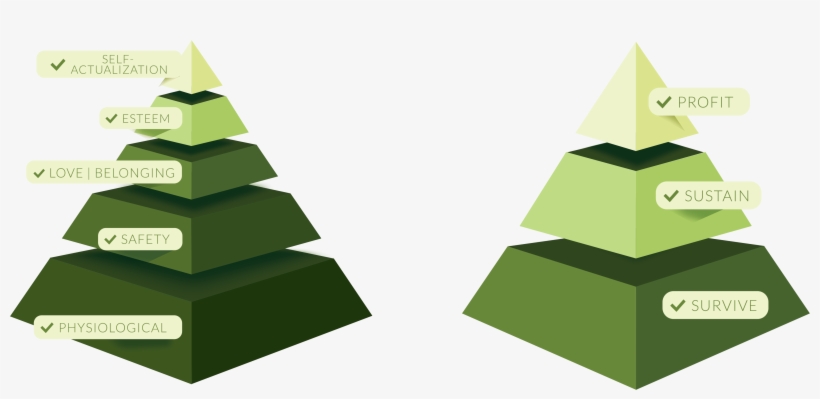 Maslows And Business Goals Pyramids - Business, transparent png download