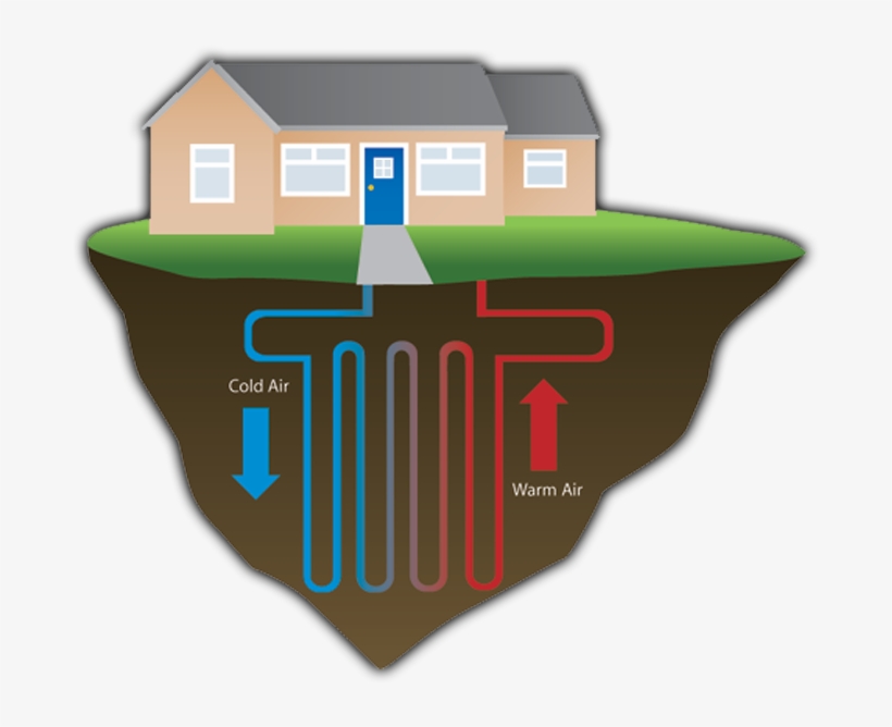 Heat Pumps Radiant Energy To Thermal Energy Examples PNG Image Transparent PNG Free Download