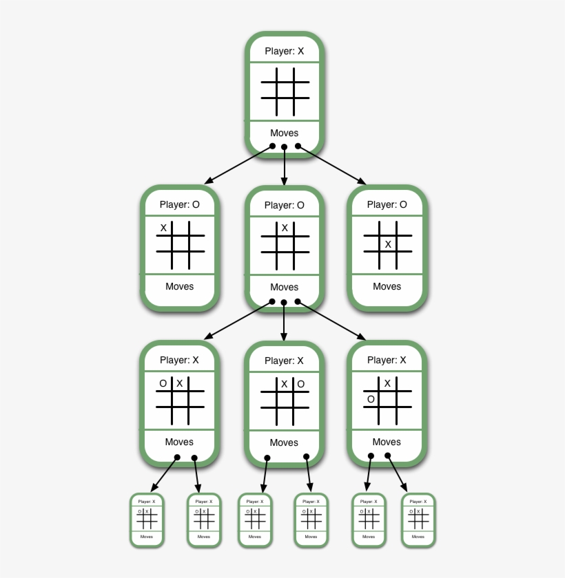 Game Tree - The Corner Bottleshop, transparent png download