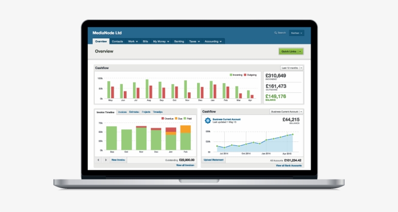 All Our Sole Trader, Ltd Company And Freelance Clients - Accounting Software, transparent png download