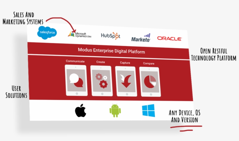 Enterprise Digital Sales Enablement - Enterprise Car Sales, transparent png download