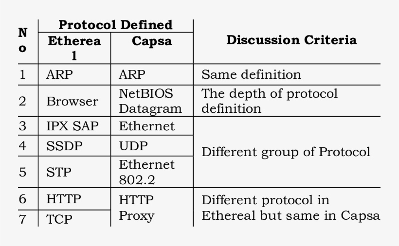 Summary Of Discussion Highlight - Educational Technology, transparent png download