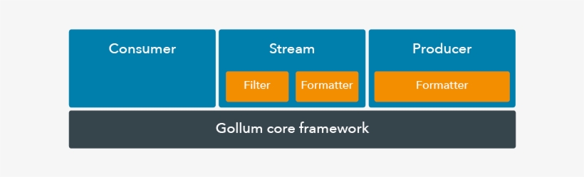 All These Components Are Configured In A Single Yaml - Architecture, transparent png download