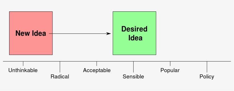 Overton - Macbook Pro 2011 Concept, transparent png download