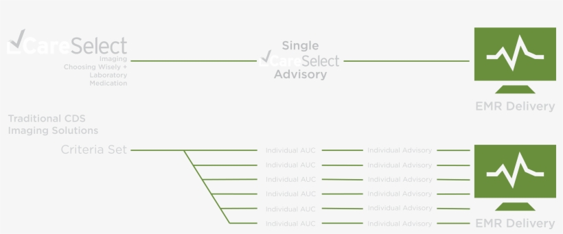 Careselect Pipeline White 01 - Number, transparent png download