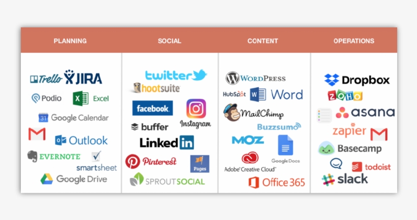 How To Adopt Coschedule With This Simple Change Management - Linkedin, transparent png download