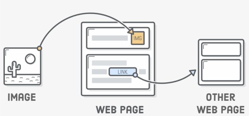 Image Pointing To <img> Element In A Web Page And Html - Html, transparent png download