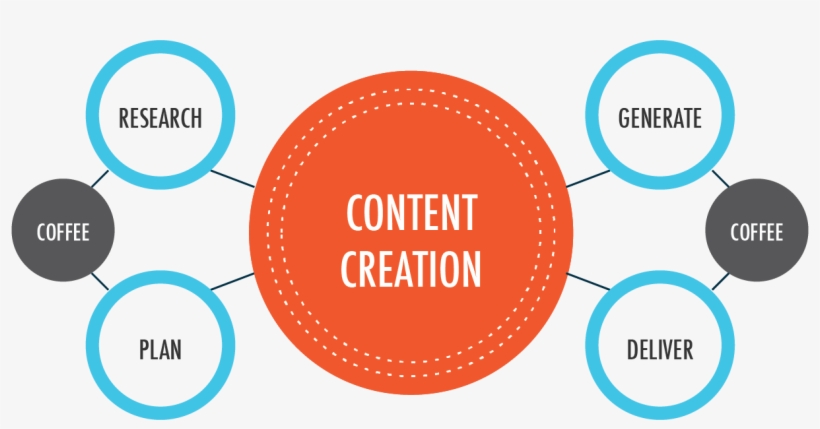 Keyword Rich - “ - Content Creation, transparent png download