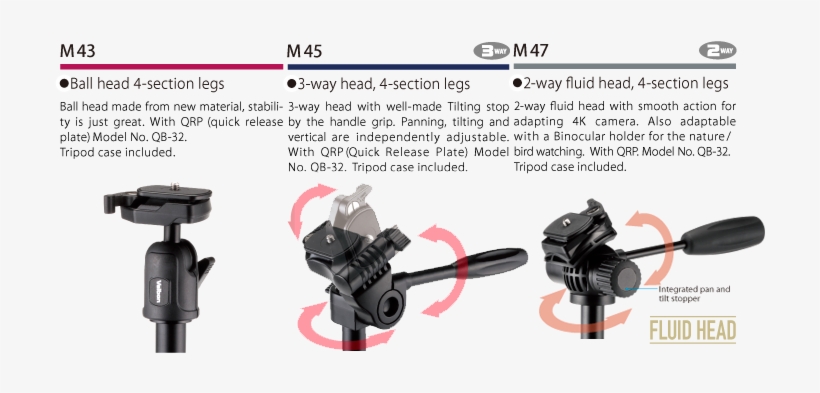 Exp Ex2 - Velbon M-47, Foto Stativ, transparent png download