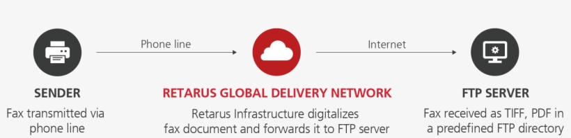 Fax2ftp - Email, transparent png download
