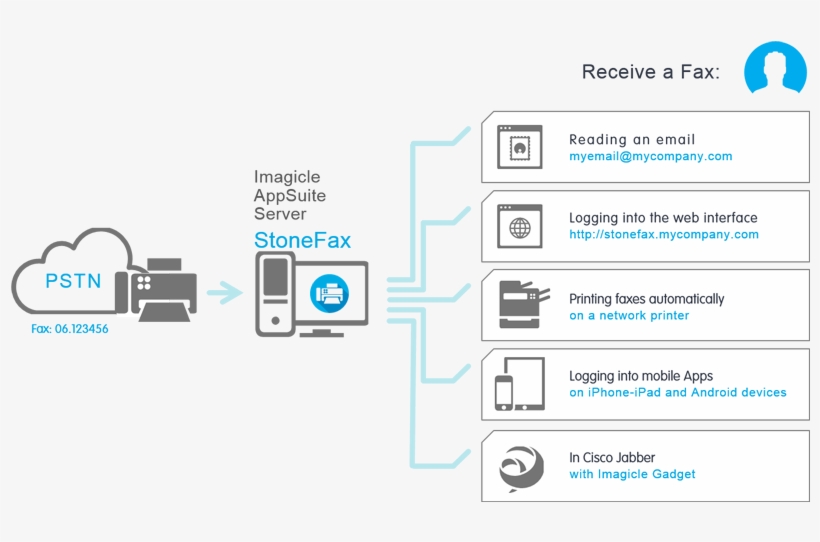 Imagicle Stone Fax, transparent png download