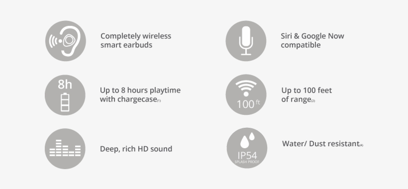 Verveones Music Edition True Wireless Bluetooth® Earbuds - Motorola Verveones+ Music Edition, transparent png download