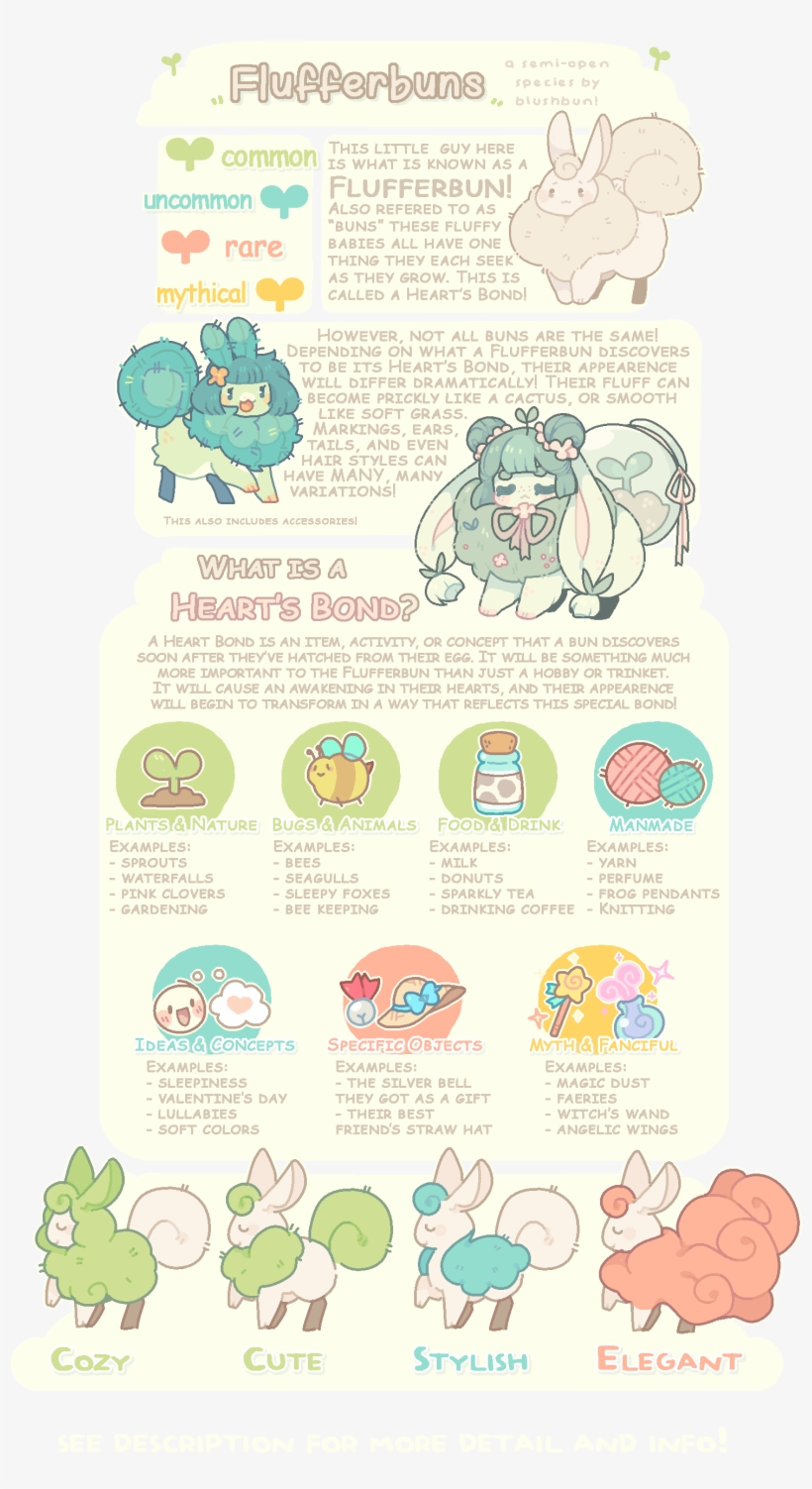 [ New ] Flufferbuns Species Guide Reference Sheet By - Flufferbun Guide, transparent png download
