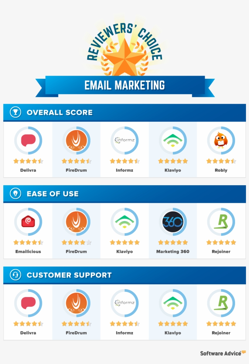 Email Marketing Reviewers Choice - Top Video Conferencing Vendors 2017, transparent png download