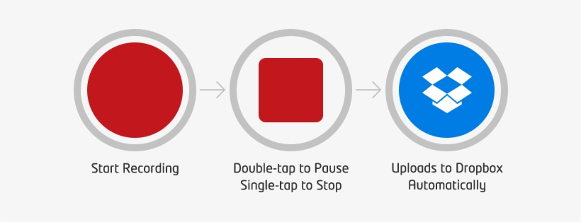 Tap The Red Button To Start Recording - Gigastone Photofast Cr8800w Ios Micro Sd Card Reader, transparent png download