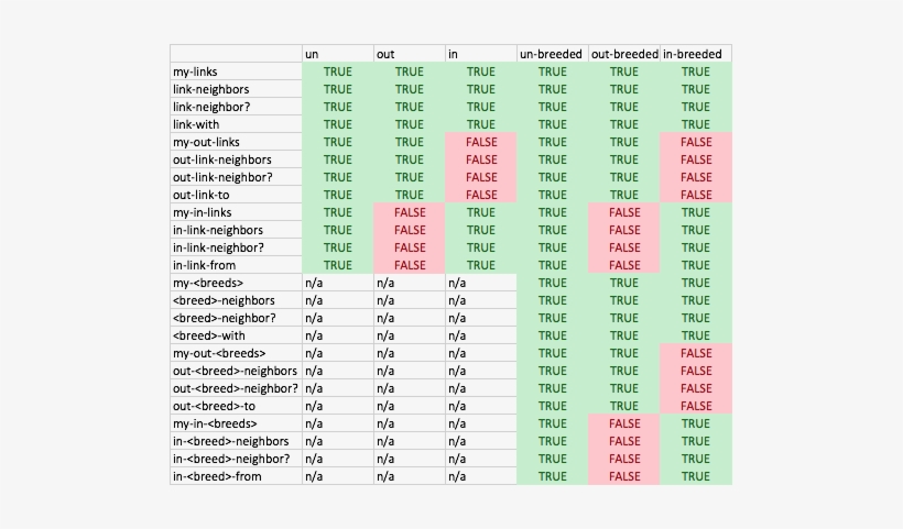 New Link Reporter Behavior - Behavior, transparent png download