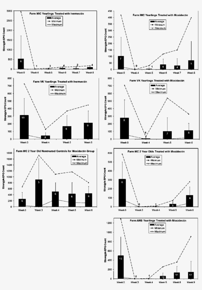 Horses On Each Of Two Farms Were Assigned Into Two - Diagram, transparent png download