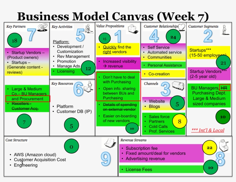 Business Model Canvas For Week - Burnett Mary Regional Group, transparent png download