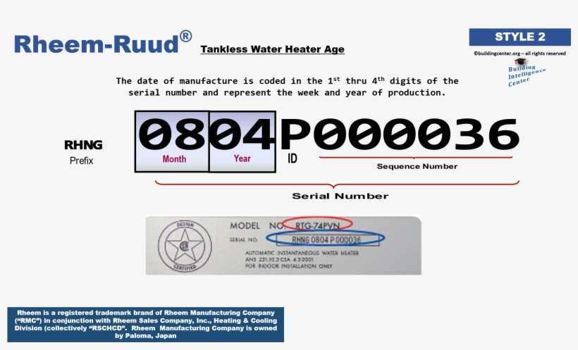 Style 2 - 0804p000036 - Building, transparent png download