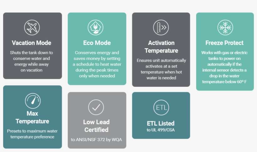 The Rheem® Water Heater Booster Technical Features - Brochure, transparent png download