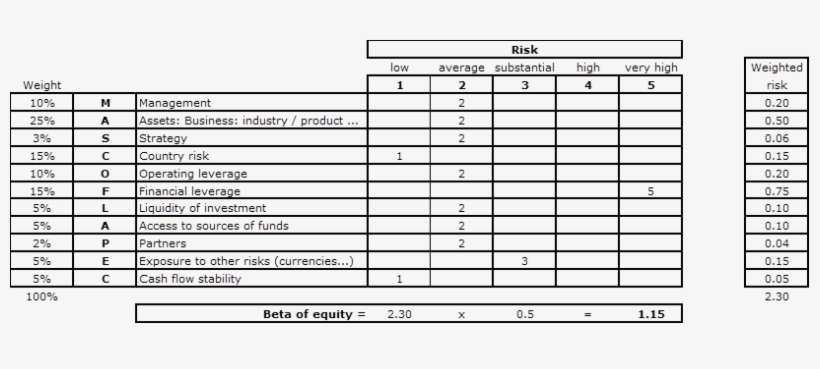 The Average Of The Betas Of Peer Companies Can't Be - Josephson C617 Frequency Response, transparent png download
