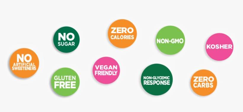 No Sugar, No Problem - Sugar, transparent png download