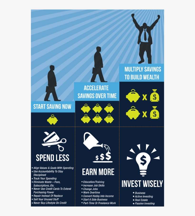 User Has The Audacity To Post Basic Outline Of Wealth - Channelflip, transparent png download