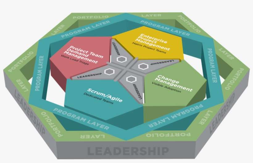 They Are A Firm With A Strong Methodology, A Proven - Diagram, transparent png download