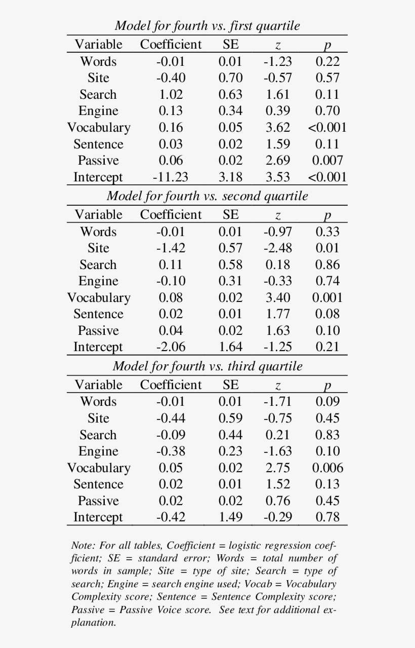 Regressions For Rei Score - Q Table, transparent png download