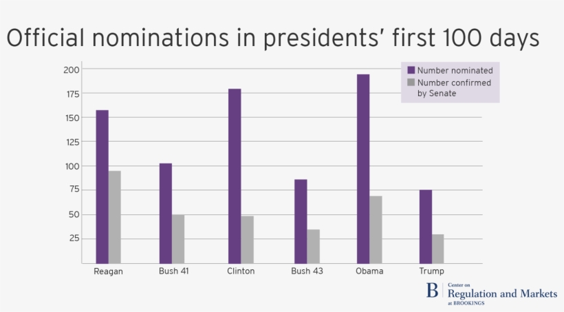 100 Days Nominations Transparent - Nomination, transparent png download