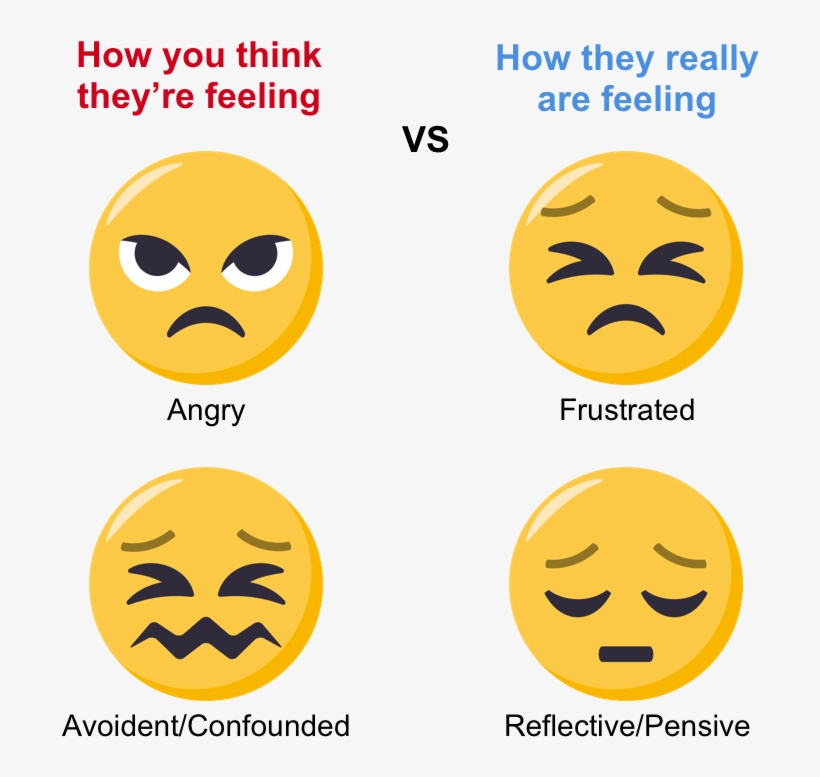Forget The Use Of Words Or Labels, Emoji Faces Can - Emoji, transparent png download