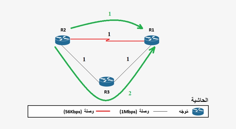 Rip Cost Problem -ar - Diagram, transparent png download