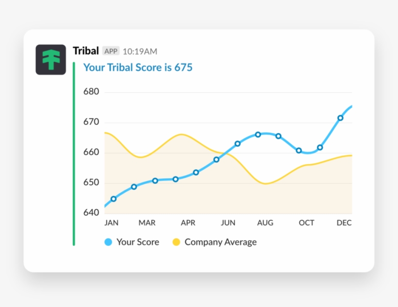 Tribal Graph - Team, transparent png download