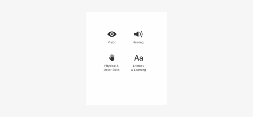 Vision / Hearing / Physical & Motor Skills / Literacy - Poster, transparent png download