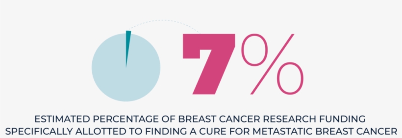 Mbc Fact 5 - Fact, transparent png download