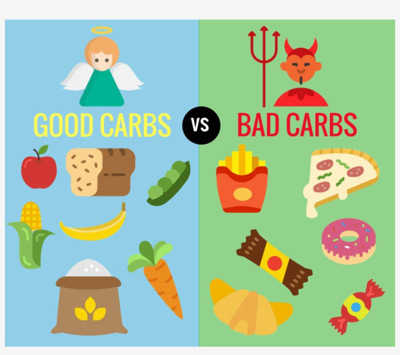 Facsc50 Fast Acting Carbohydrate Sources Clipart Today 1580725168