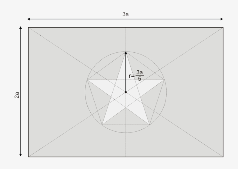 Resourcesvietnam Flag Construction - Circle, transparent png download
